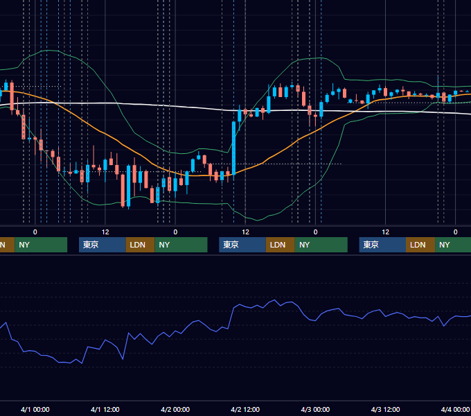 2026年3月30日〜4月3日 USD/JPY 1時間足チャート