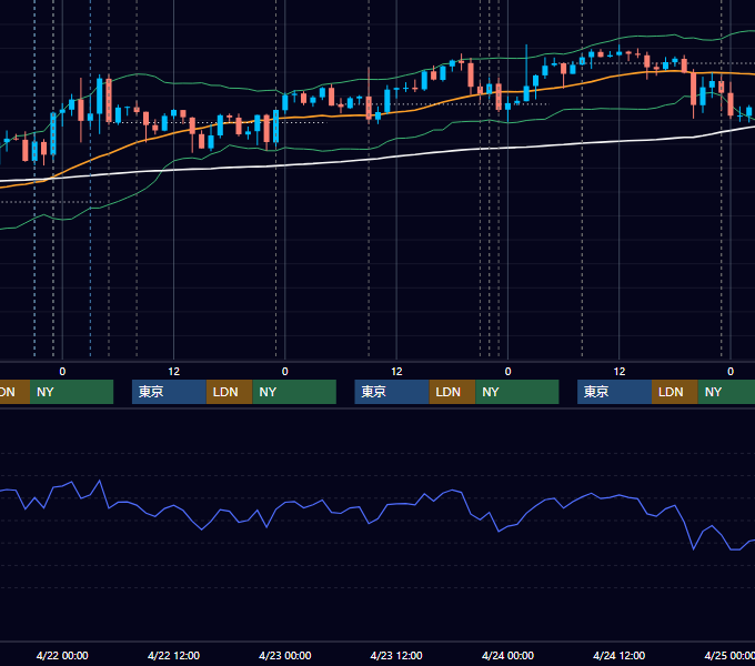 2026年4月20日〜4月24日 USD/JPY 1時間足チャート