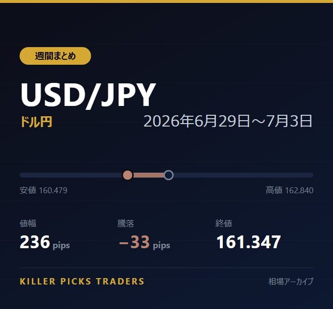 USD/JPY 2026年6月29日〜7月3日 値幅236pips