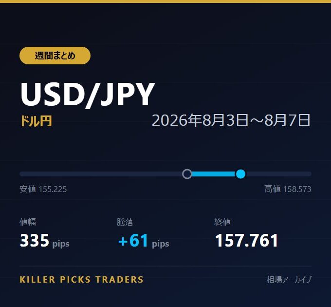 USD/JPY 2026年8月3日〜8月7日 値幅335pips