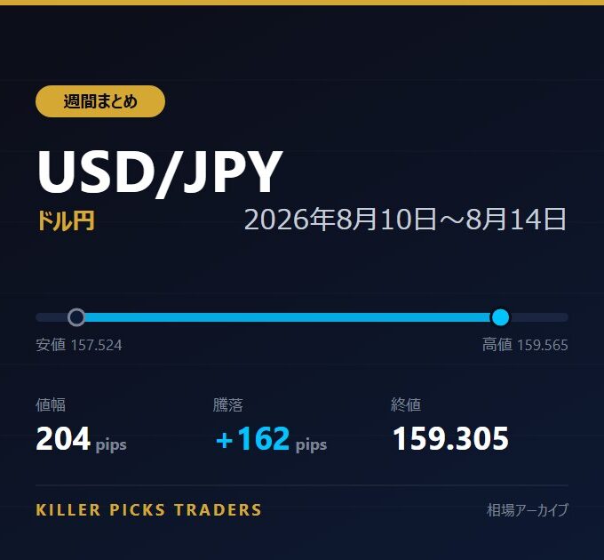 USD/JPY 2026年8月10日〜8月14日 値幅204pips