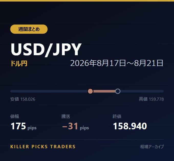 USD/JPY 2026年8月17日〜8月21日 値幅175pips