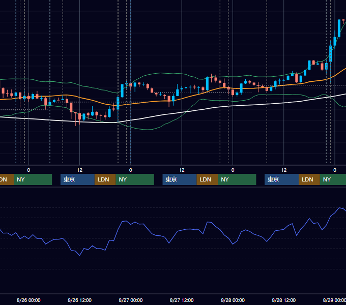 2026年8月24日〜8月28日 USD/JPY 1時間足チャート