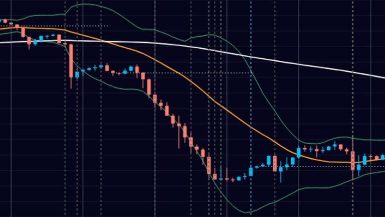 テクニカル分析｜MA・RSI・MACD・ダマシ対策