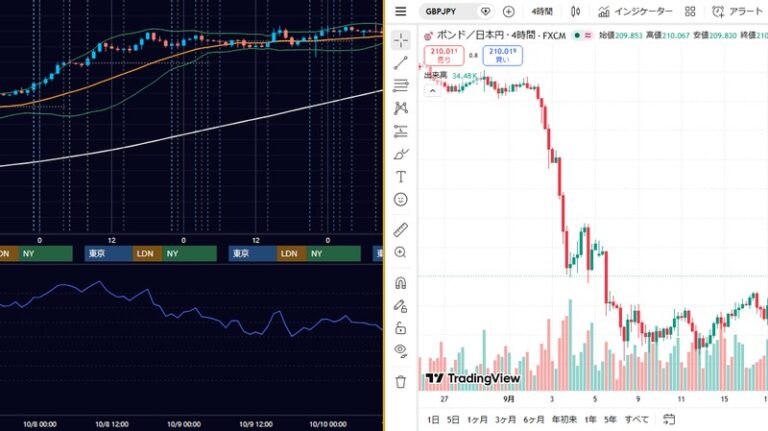 分析ツール比較｜MT4・MT5・TradingView