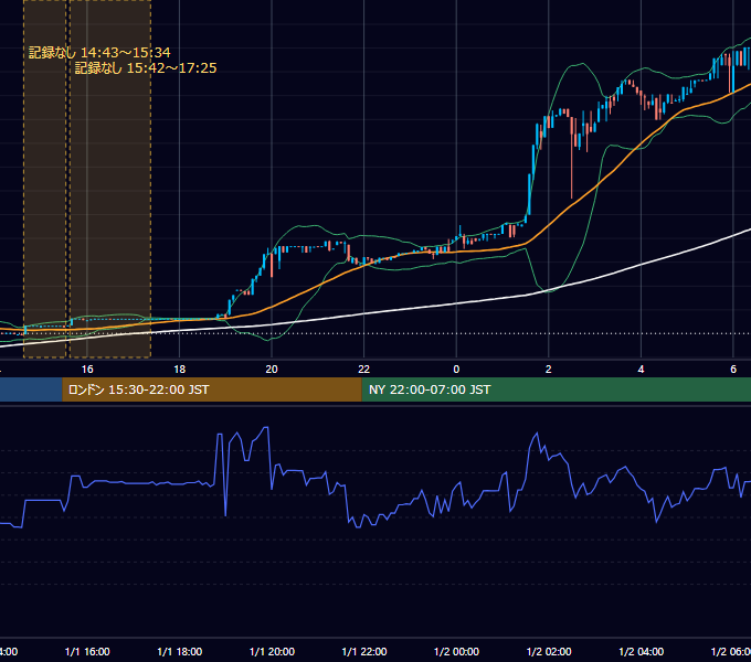 2017年1月1日(日) BTC/USD 5分足チャート