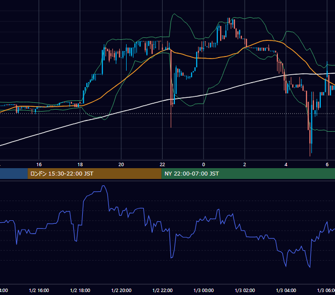 2017年1月2日(月) BTC/USD 5分足チャート