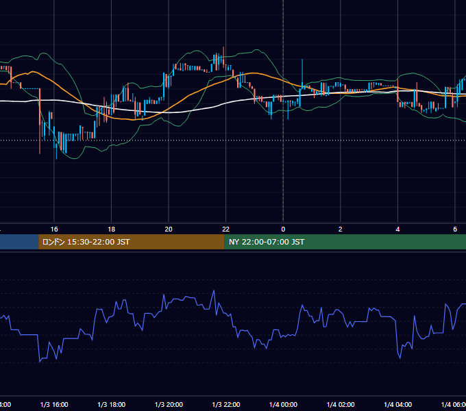 2017年1月3日(火) BTC/USD 5分足チャート