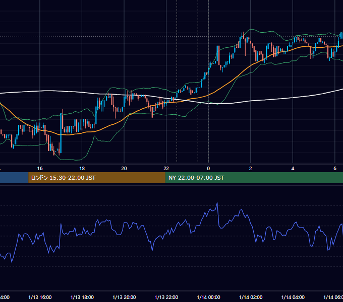 2017年1月13日（金） BTC/USD 5分足チャート