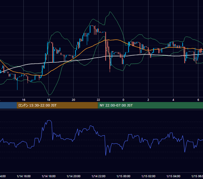 2017年1月14日（土） BTC/USD 5分足チャート