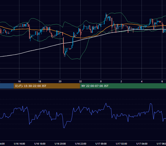 2017年1月16日（月） BTC/USD 5分足チャート