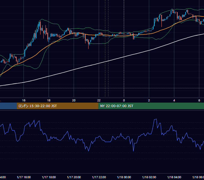 2017年1月17日（火） BTC/USD 5分足チャート