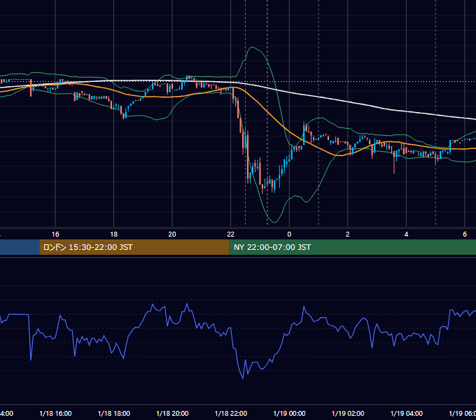 2017年1月18日（水） BTC/USD 5分足チャート
