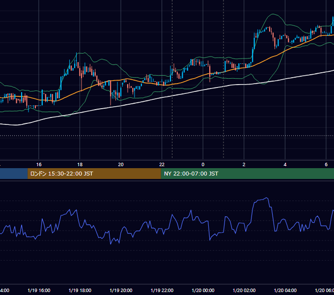 2017年1月19日（木） BTC/USD 5分足チャート