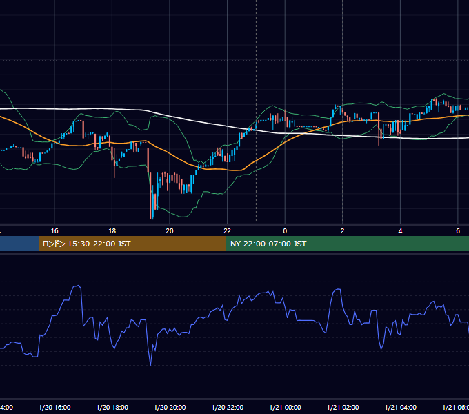 2017年1月20日（金） BTC/USD 5分足チャート
