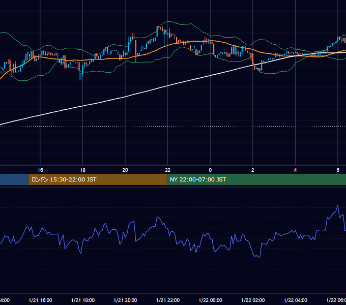 2017年1月21日(土) BTC/USD 5分足チャート