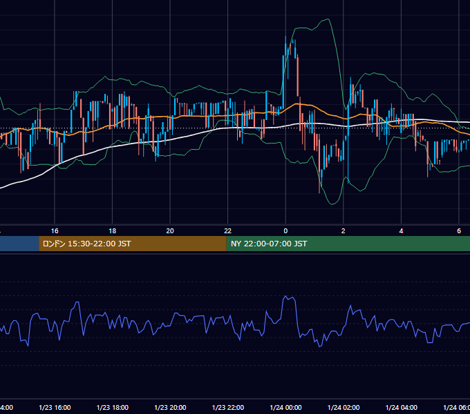 2017年1月23日（月） BTC/USD 5分足チャート