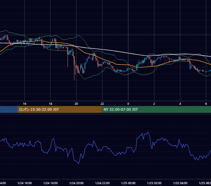 2017年1月24日（火） BTC/USD 5分足チャート