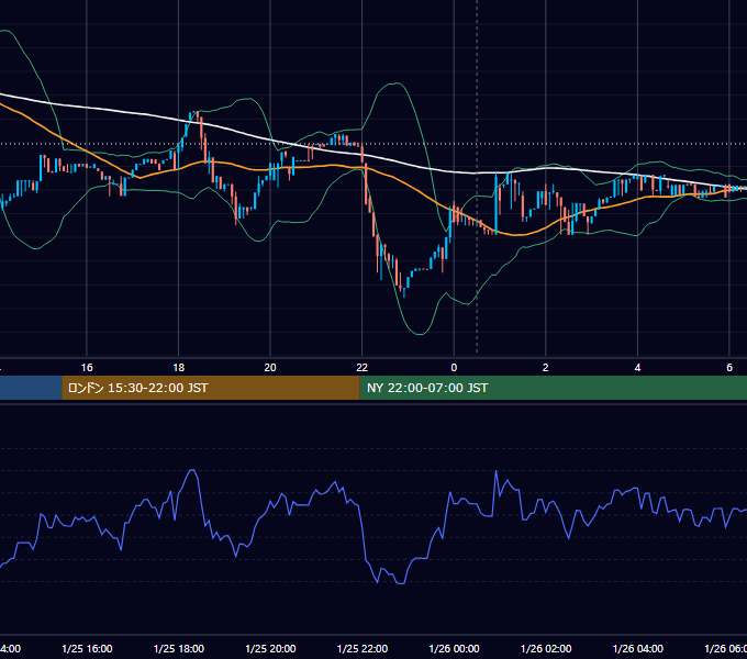 2017年1月25日(水) BTC/USD 5分足チャート