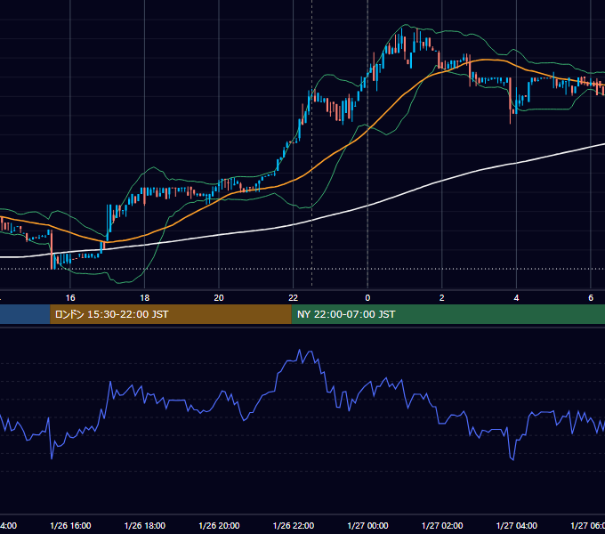 2017年1月26日(木) BTC/USD 5分足チャート