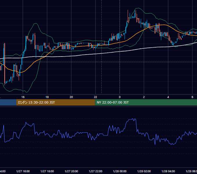 2017年1月27日（金） BTC/USD 5分足チャート