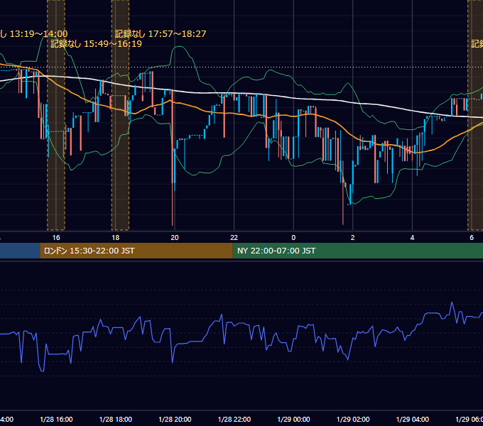 2017年1月28日（土） BTC/USD 5分足チャート