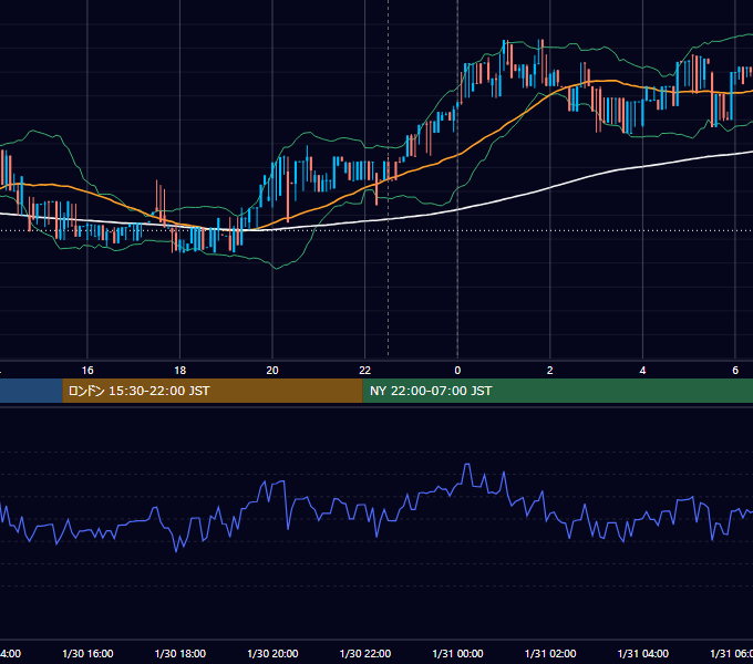 2017年1月30日（月） BTC/USD 5分足チャート
