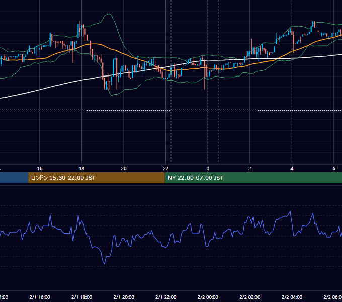 2017年2月1日（水） BTC/USD 5分足チャート