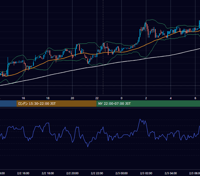 2017年2月2日（木） BTC/USD 5分足チャート