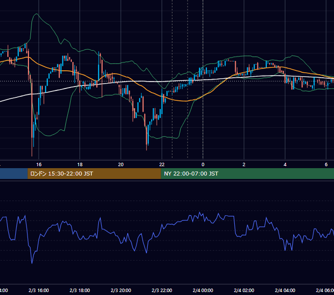 2017年2月3日（金） BTC/USD 5分足チャート