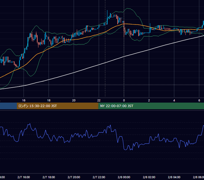 2017年2月7日（火） BTC/USD 5分足チャート
