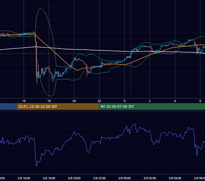 2017年2月8日（水） BTC/USD 5分足チャート