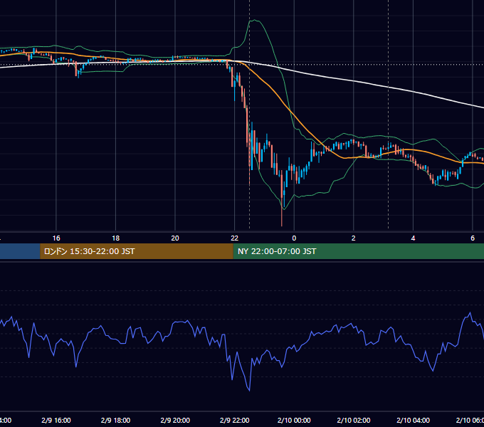 2017年2月9日（木） BTC/USD 5分足チャート