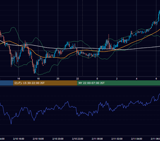 2017年2月10日（金） BTC/USD 5分足チャート
