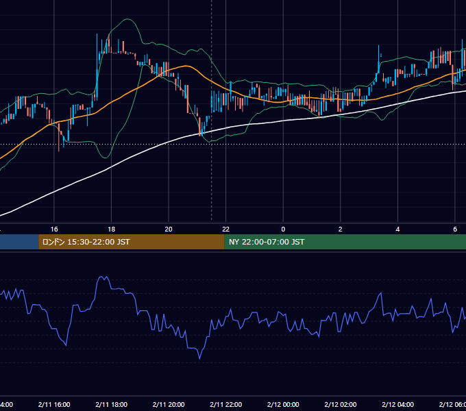 2017年2月11日（土） BTC/USD 5分足チャート