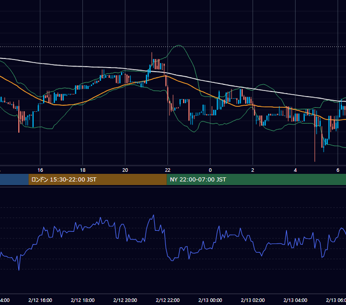 2017年2月12日（日） BTC/USD 5分足チャート