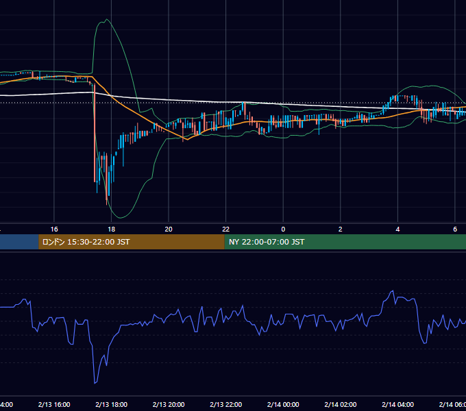 2017年2月13日（月） BTC/USD 5分足チャート