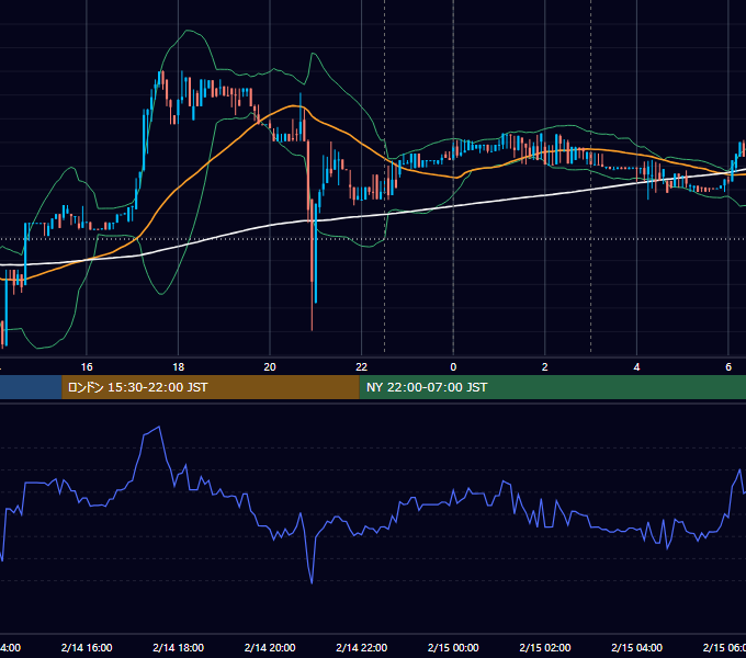 2017年2月14日（火） BTC/USD 5分足チャート