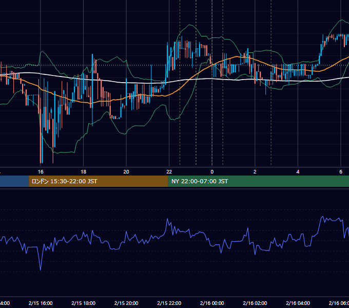 2017年2月15日（水） BTC/USD 5分足チャート