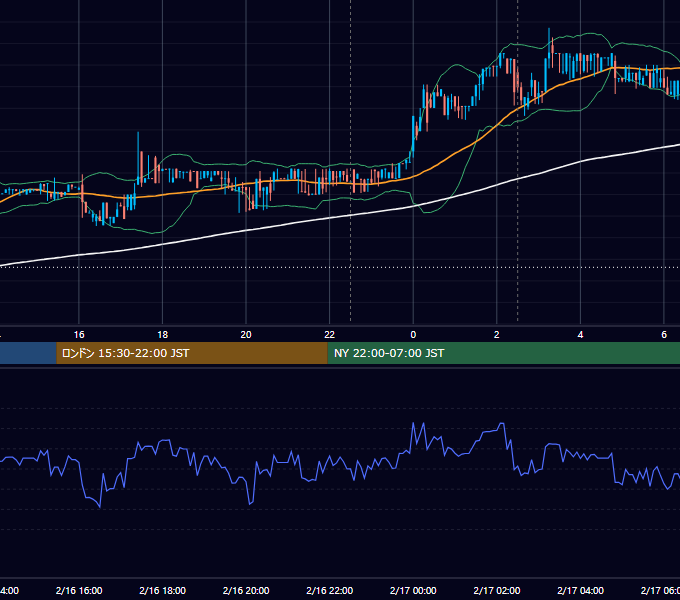 2017年2月16日(木) BTC/USD 5分足チャート