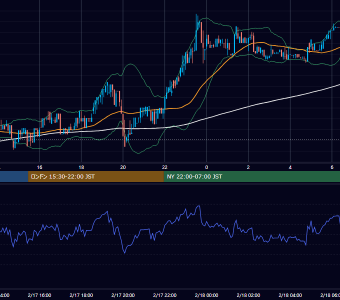 2017年2月17日（金） BTC/USD 5分足チャート