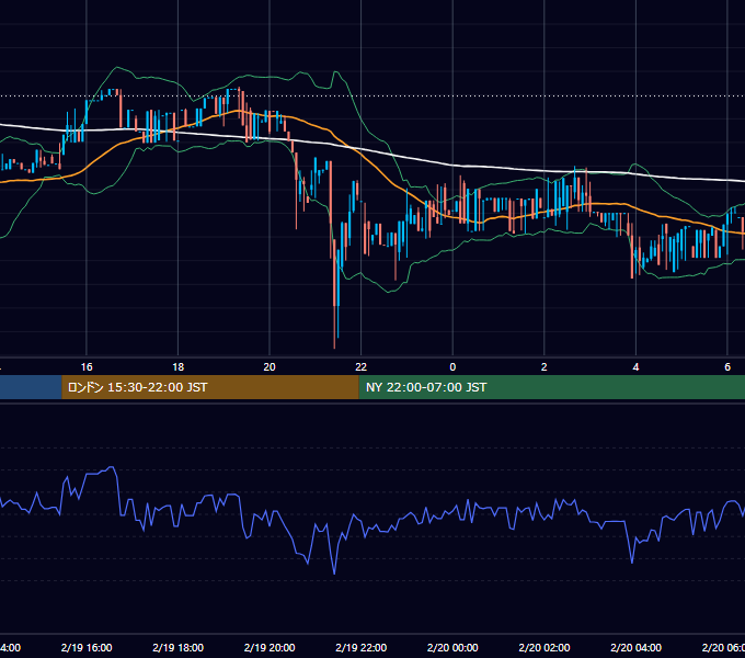 2017年2月19日（日） BTC/USD 5分足チャート