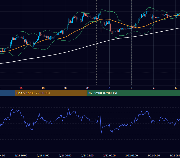 2017年2月21日（火） BTC/USD 5分足チャート
