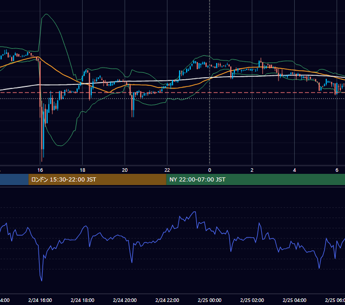 2017年2月24日（金） BTC/USD 5分足チャート