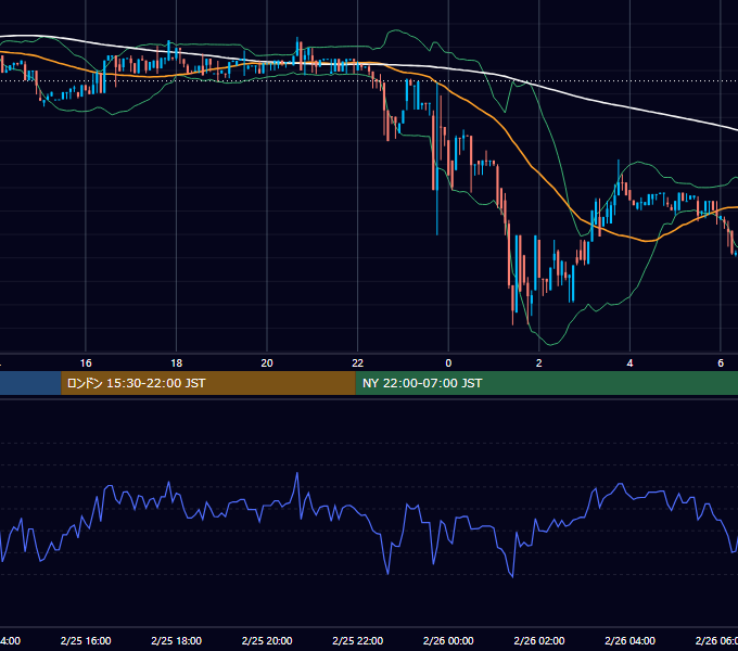2017年2月25日（土） BTC/USD 5分足チャート