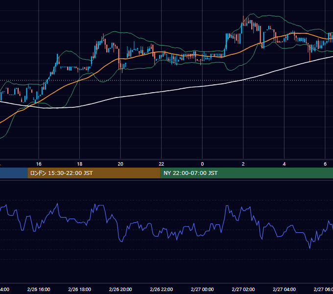 2017年2月26日（日） BTC/USD 5分足チャート
