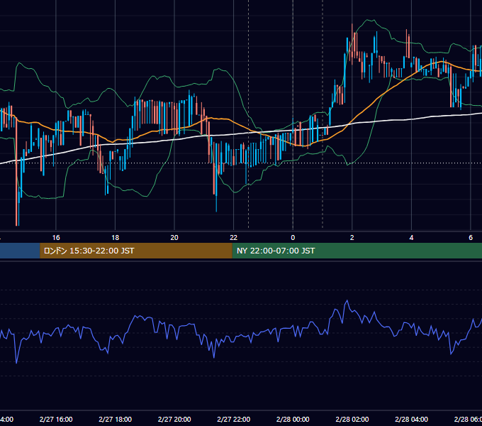 2017年2月27日（月） BTC/USD 5分足チャート