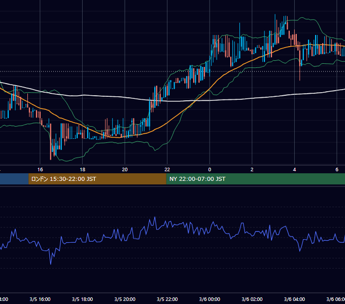 2017年3月5日（日） BTC/USD 5分足チャート