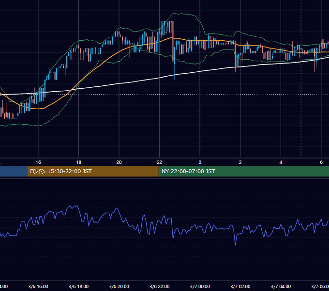 2017年3月6日（月） BTC/USD 5分足チャート