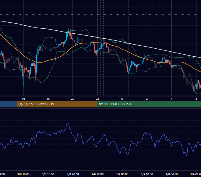 2017年3月8日（水） BTC/USD 5分足チャート